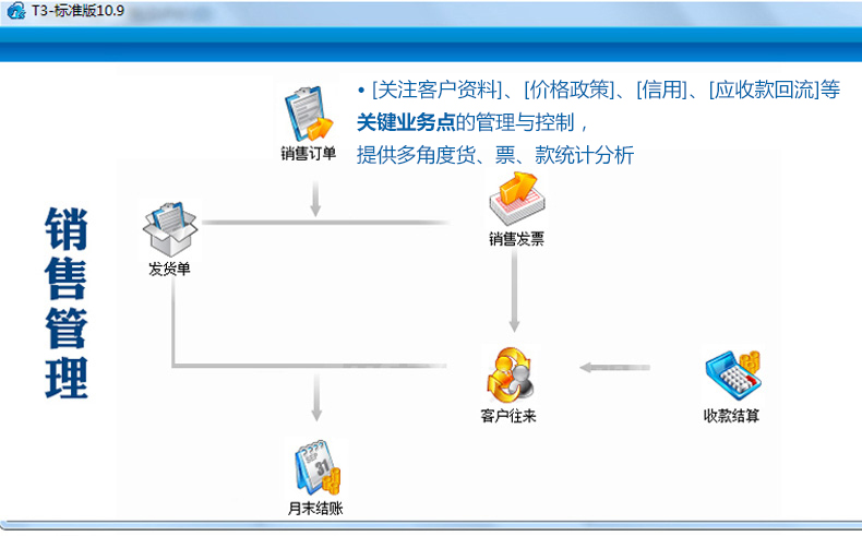 暢捷通T3