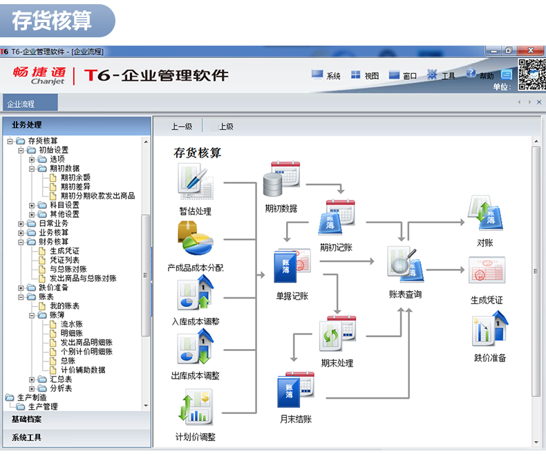 暢捷通T6