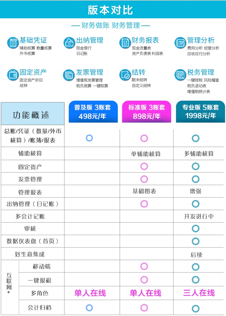 用友好會計