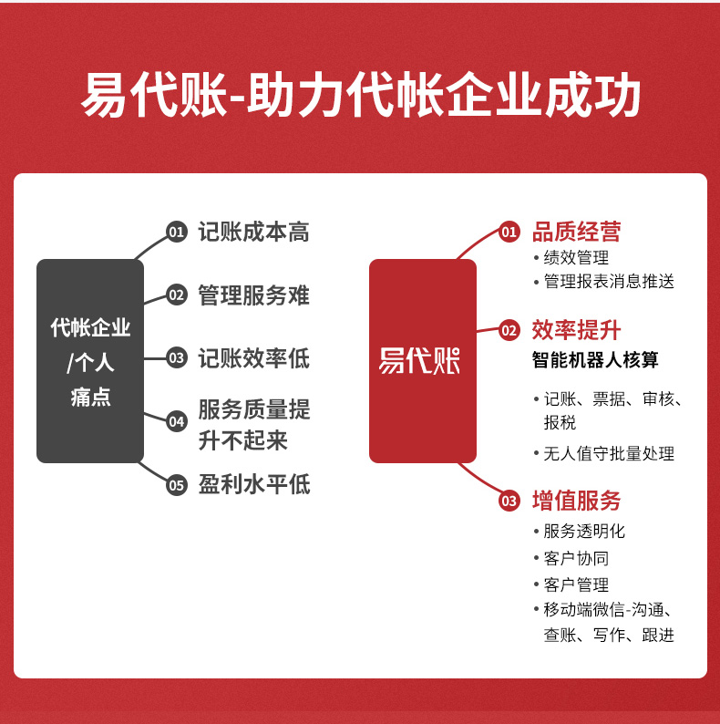 用友易代帳