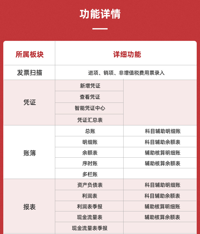 用友易代帳