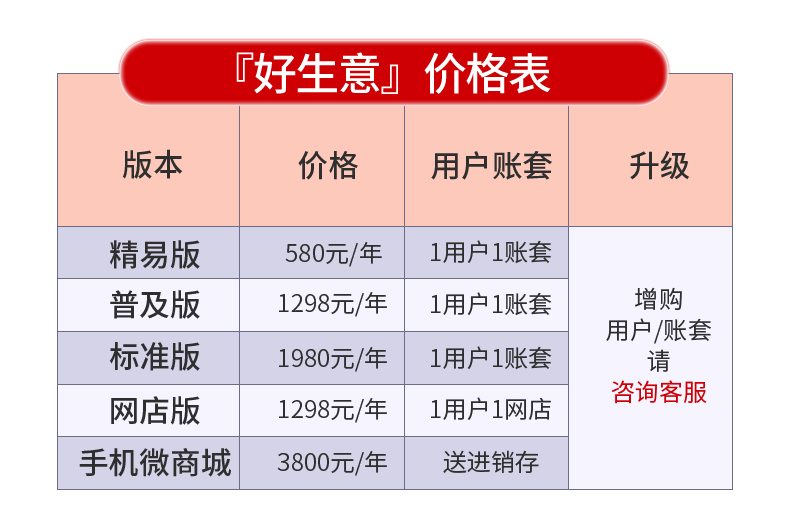 好生意