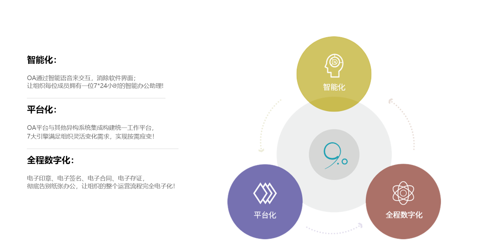 全新OA-泛微e-cology9.0