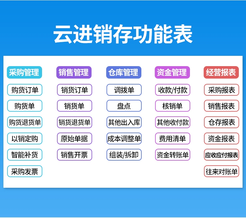 精斗云進(jìn)銷存