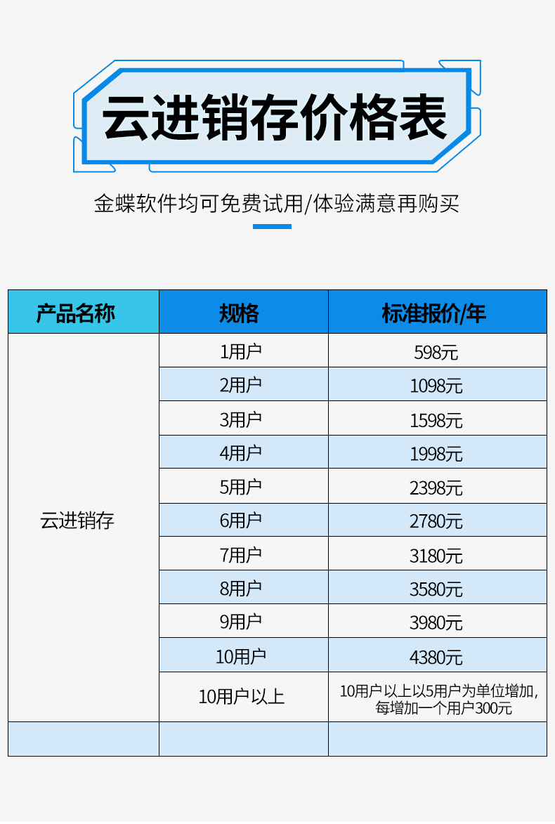 精斗云進(jìn)銷存