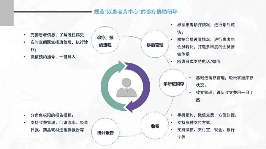 千方云診所產(chǎn)品宣傳手冊(cè)