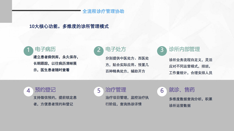 千方云診所產(chǎn)品宣傳手冊(cè)