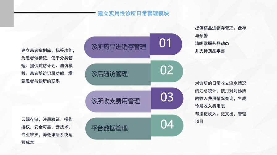 千方云診所產(chǎn)品宣傳手冊(cè)
