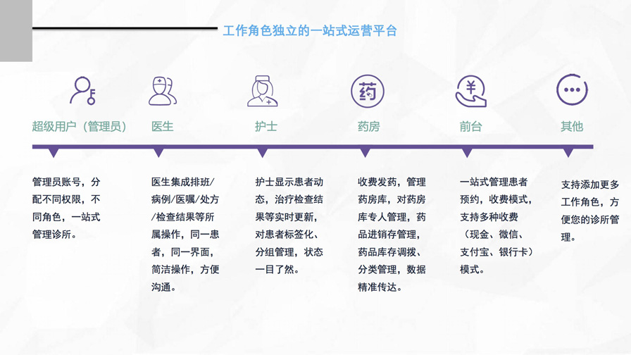 千方云診所產(chǎn)品宣傳手冊(cè)