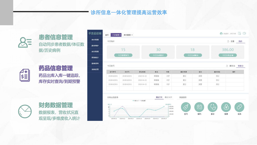 千方云診所產(chǎn)品宣傳手冊(cè)