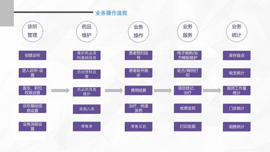 千方云診所產(chǎn)品宣傳手冊(cè)