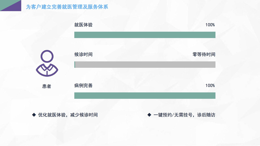 千方云診所產(chǎn)品宣傳手冊(cè)