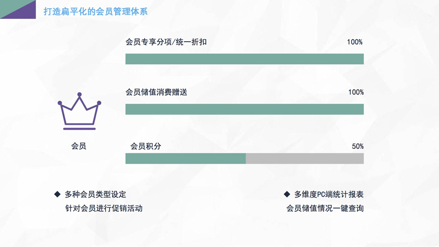 千方云診所產(chǎn)品宣傳手冊(cè)