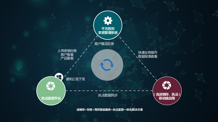 千方百劑農(nóng)獸藥軟件