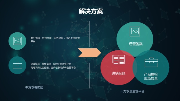 千方百劑農(nóng)獸藥軟件