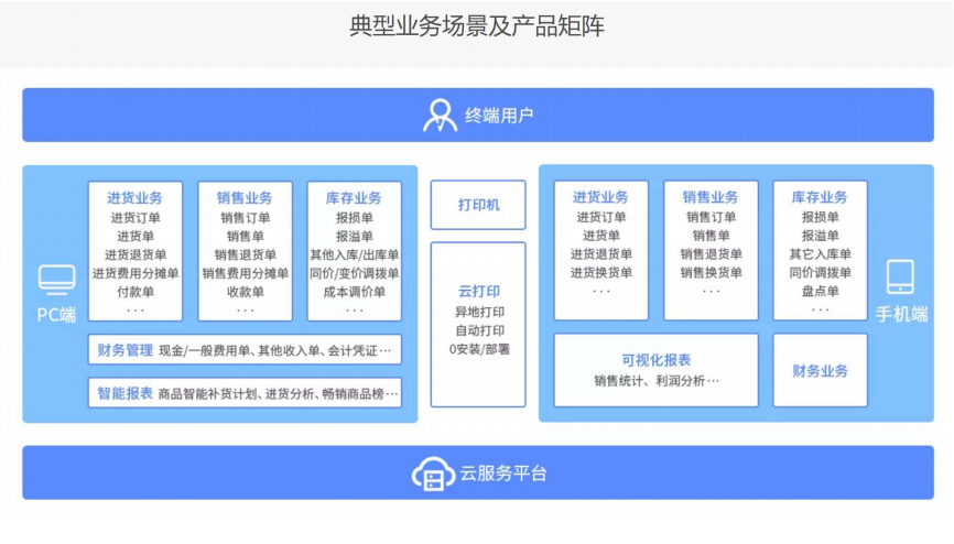 管家婆云輝煌