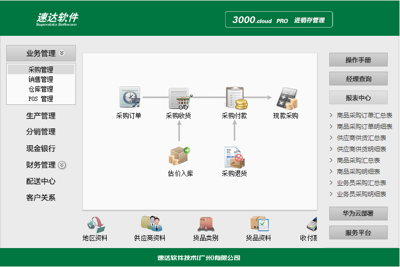 速達(dá)3000.cloud PRO