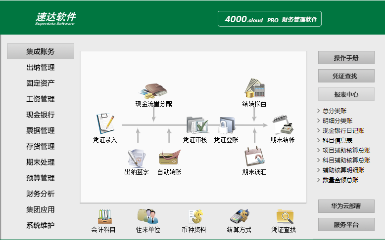 速達4000.cloud-PRO