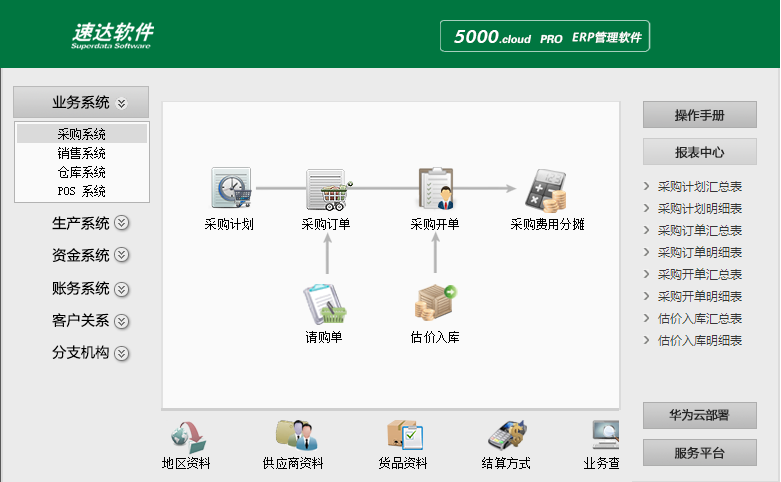 速達5000.cloudPRO