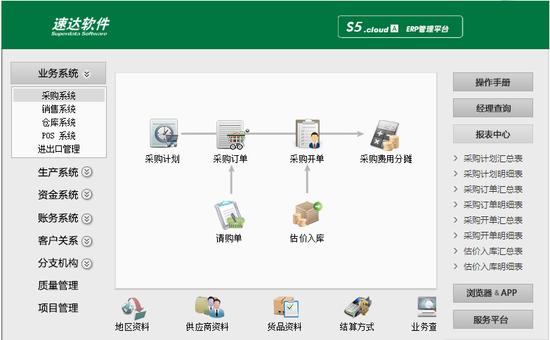 速達(dá)S5.cloud /A