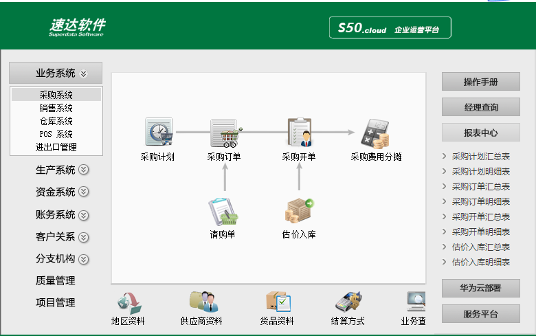 速達(dá)S50.cloud