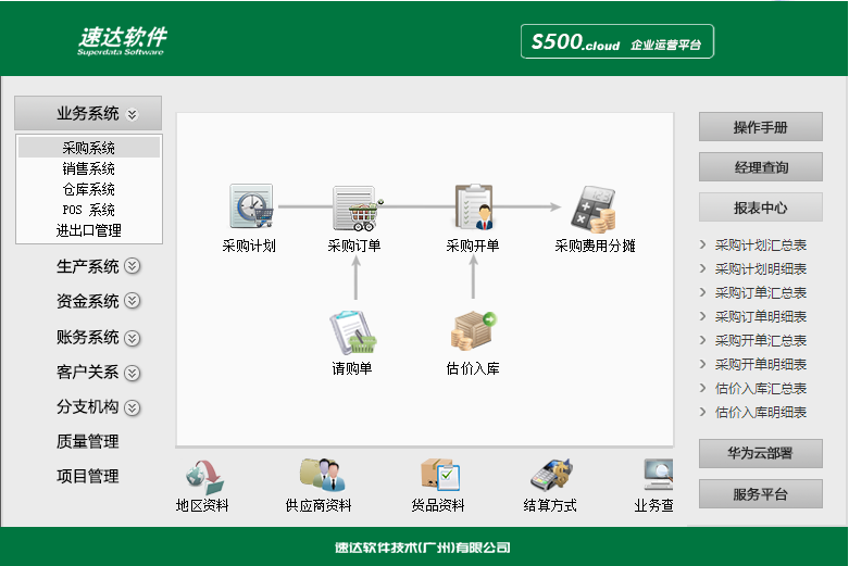 速達(dá)S500.cloud